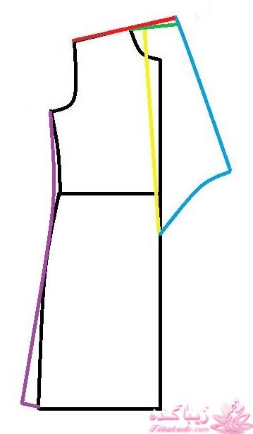 پرسش و پاسخ خیاطی